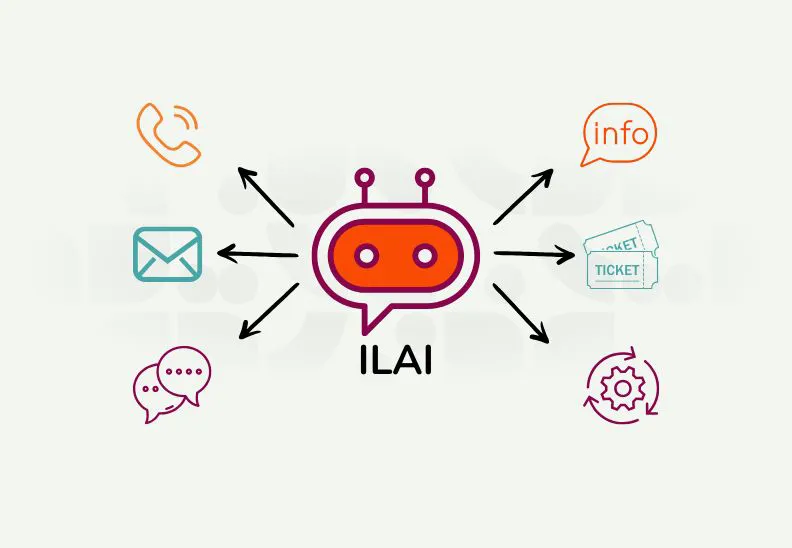 Carl und Carla: Skalierbarer Kundenservice mit ILAI – dem KI-Sprachassistenten der neuen Generation